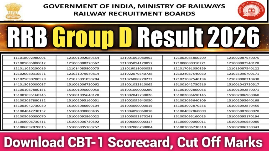 RRB Group D Result 2026 Download CBT-1 Scorecard, Cut Off Marks